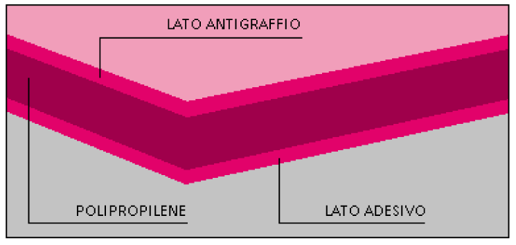 pellicole vetri riflettenti