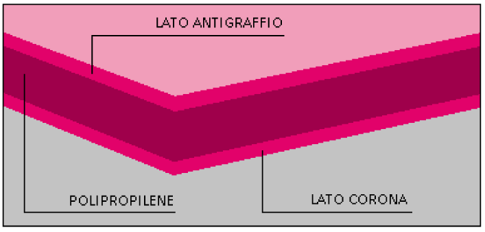 pellicole vetri sputtered
