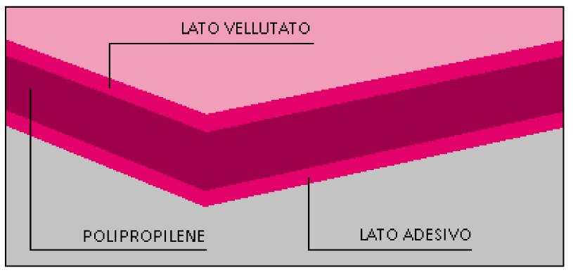 pellicole vetri riflettenti