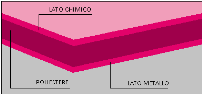 pellicole vetri riflettenti