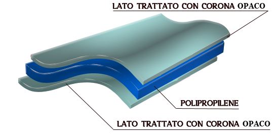pellicole vetri riflettenti